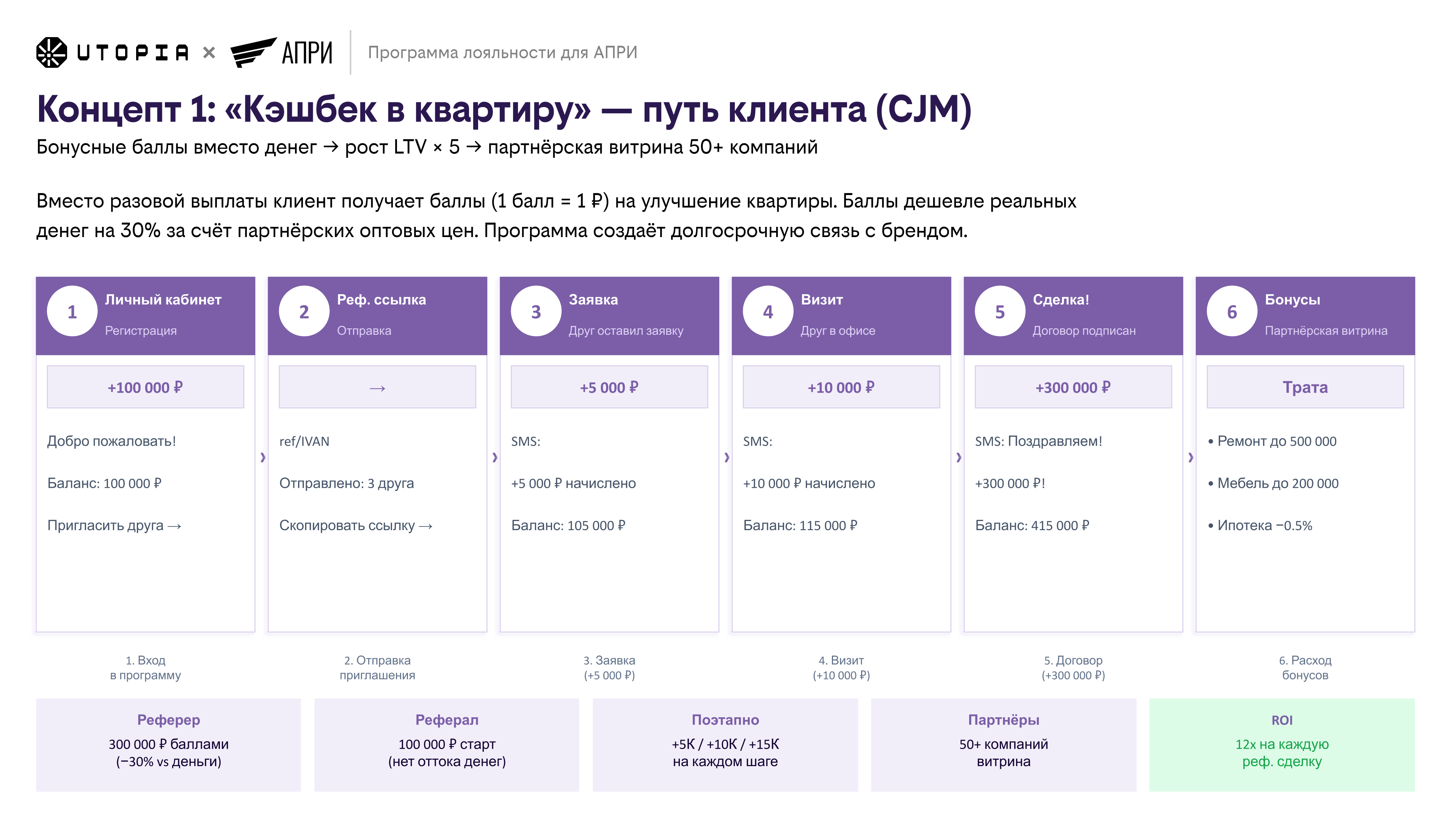 Концепт 1: CJM
